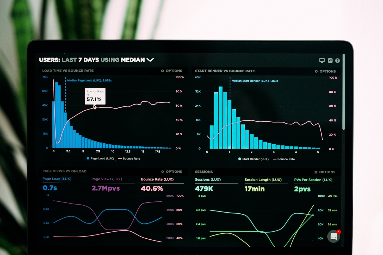 NDStats Analytics: Innovación en análisis clínico avanzado